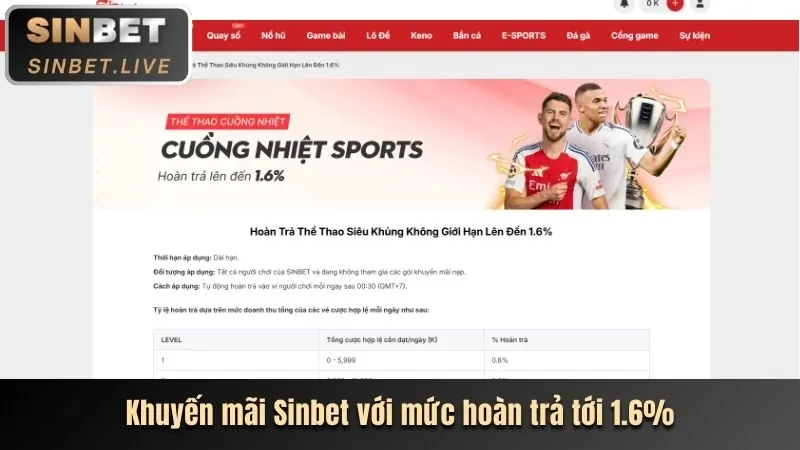 Lợi ích từ khuyến mãi 68win1 Win